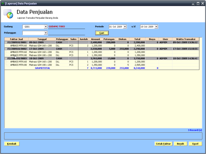 Sales report